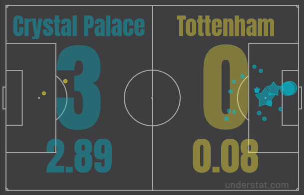 xG TottenhamHome